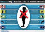 why men don’t find fat women attractive - Drunk Tiki